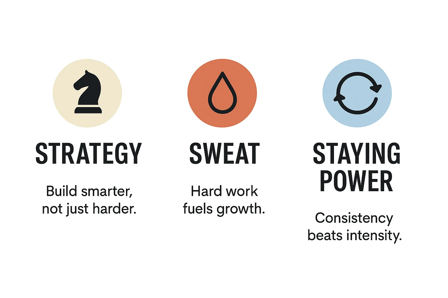 The three pillars Free business resources for business owners